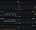 MySQL Exporter Quickstart and Dashboard screenshot 1
