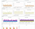Mimir / Alertmanager resources screenshot 1