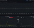 k6 Prometheus (Native Histograms) screenshot 2