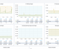 Spring Boot Statistics screenshot 3