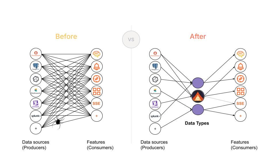 Data plane diagram