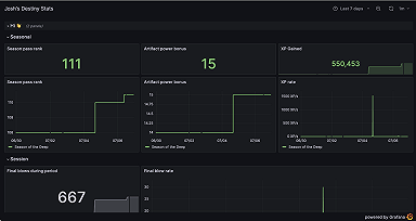 Public dashboards
