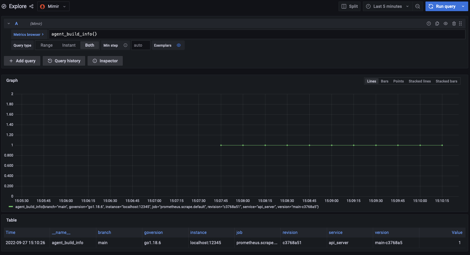 Dashboard showing api_server