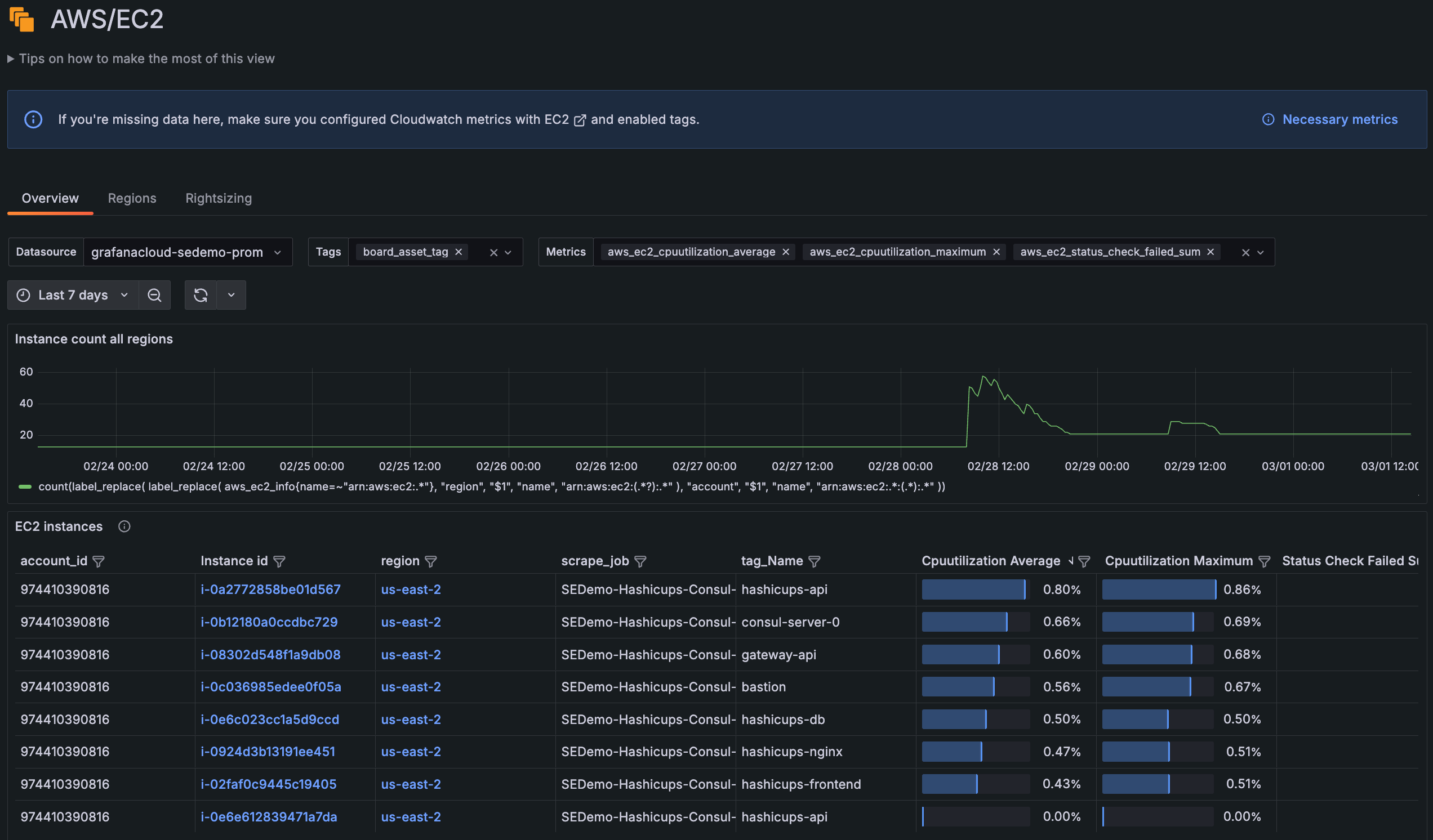 **Overview** tab of AWS EC2 dashboard showing instances for last six hours **Overview** tab of AWS EC2 dashboard showing instances for last six hours