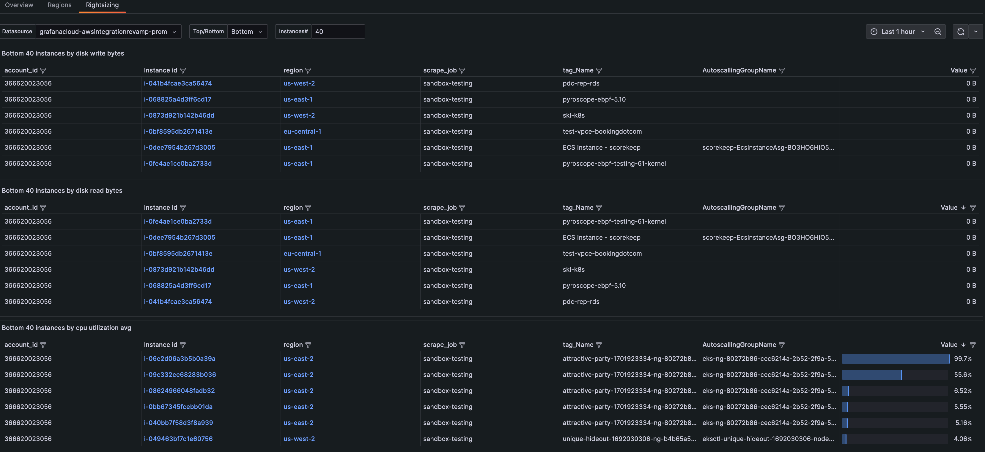 **Rightsizing** tab of AWS EC2 dashboard sorted from the bottom **Rightsizing** tab of AWS EC2 dashboard sorted from the bottom
