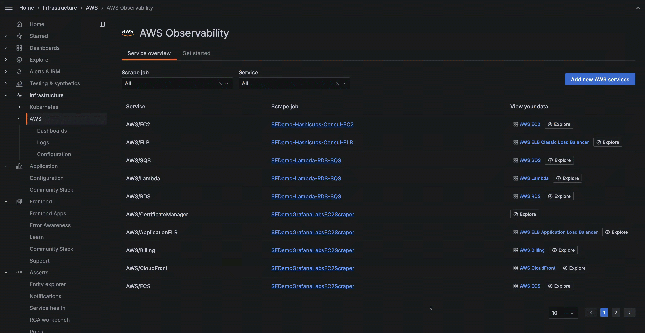 RDS monitoring in AWS Observability
