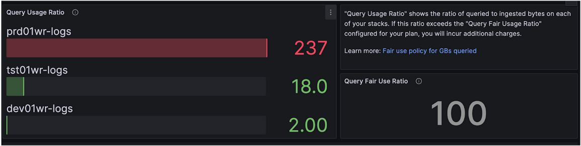 Query Usage Ratio in Billing/Usage dashboard