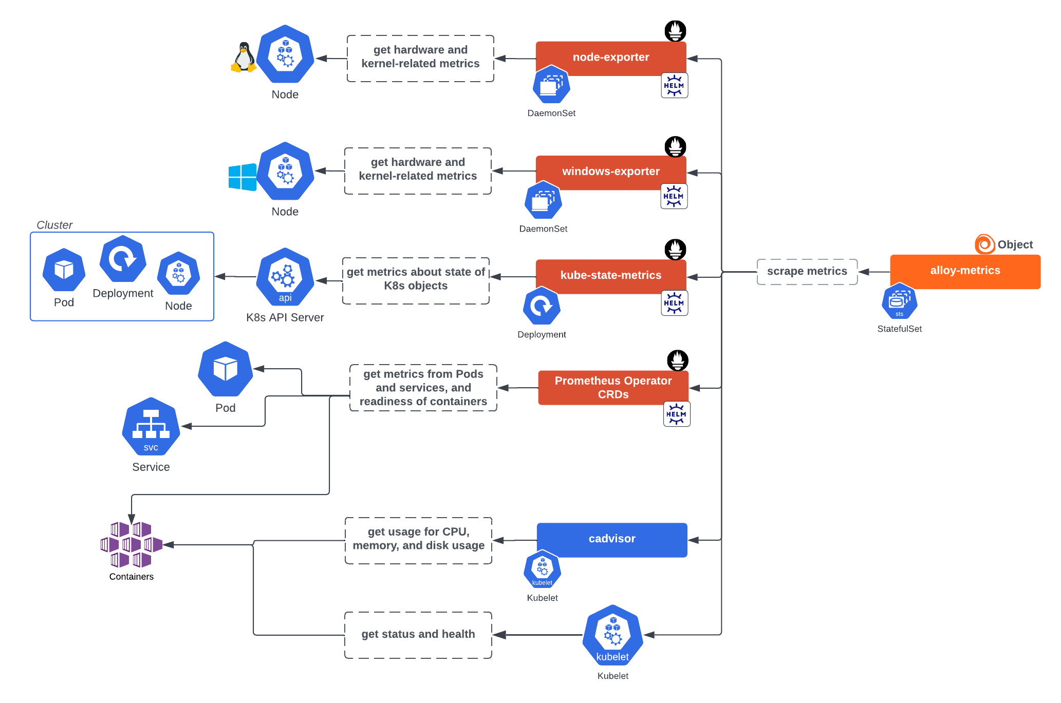 Alloy metrics collector instance by Alloy Operator and its function Alloy metrics collector instance by Alloy Operator and its function