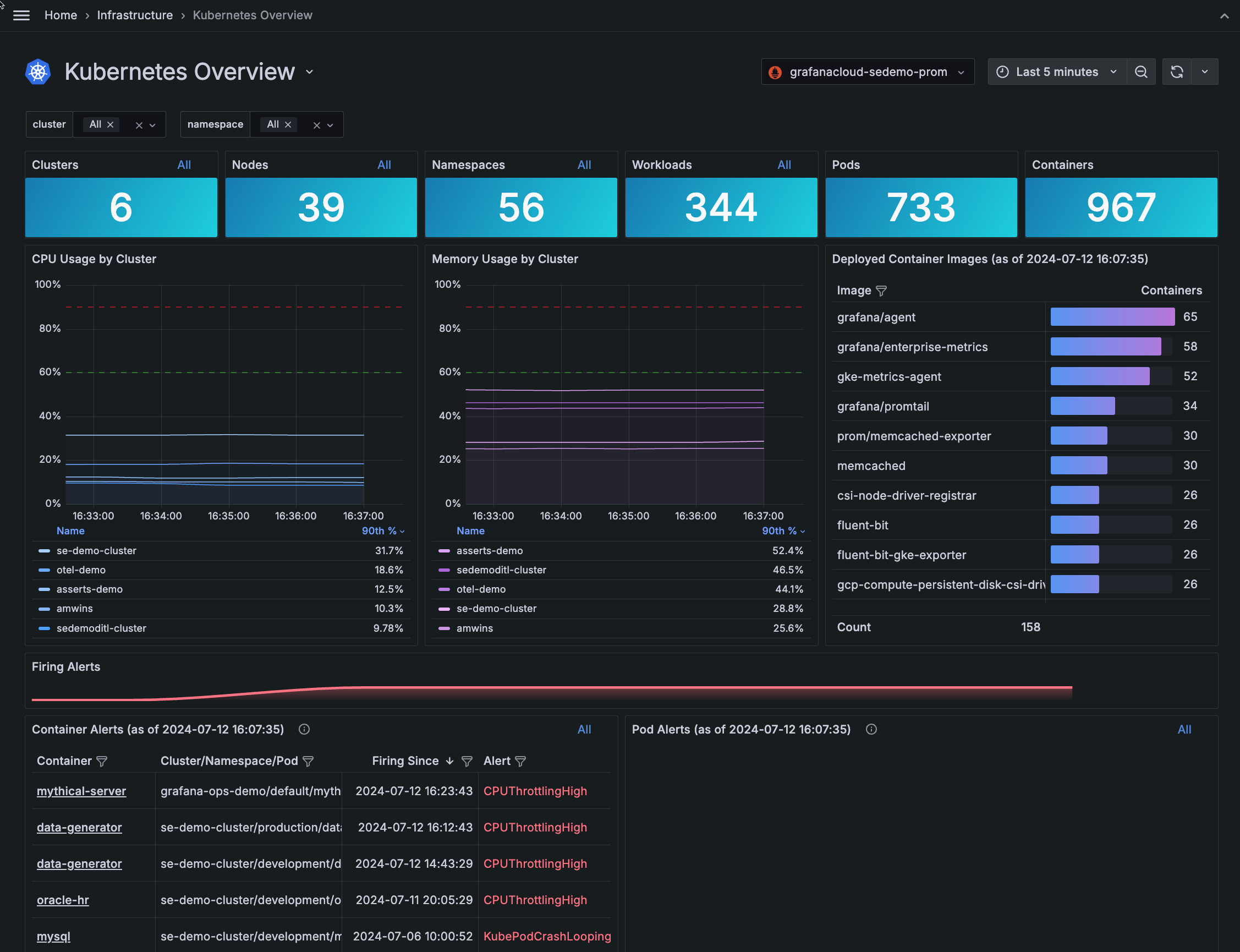 Kubernetes Overview