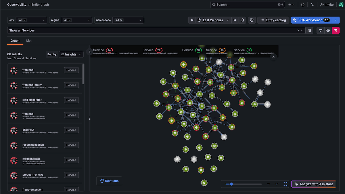 Entity Graph