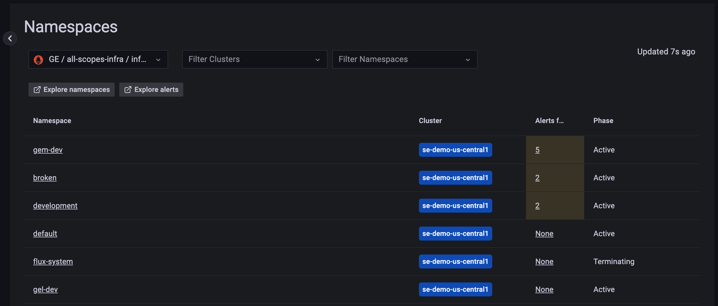 Cluster nav