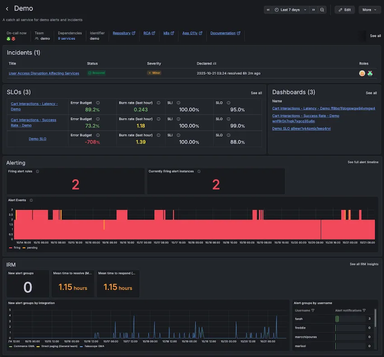 Service Center in Grafana Cloud provides a centralized operational view for your services.