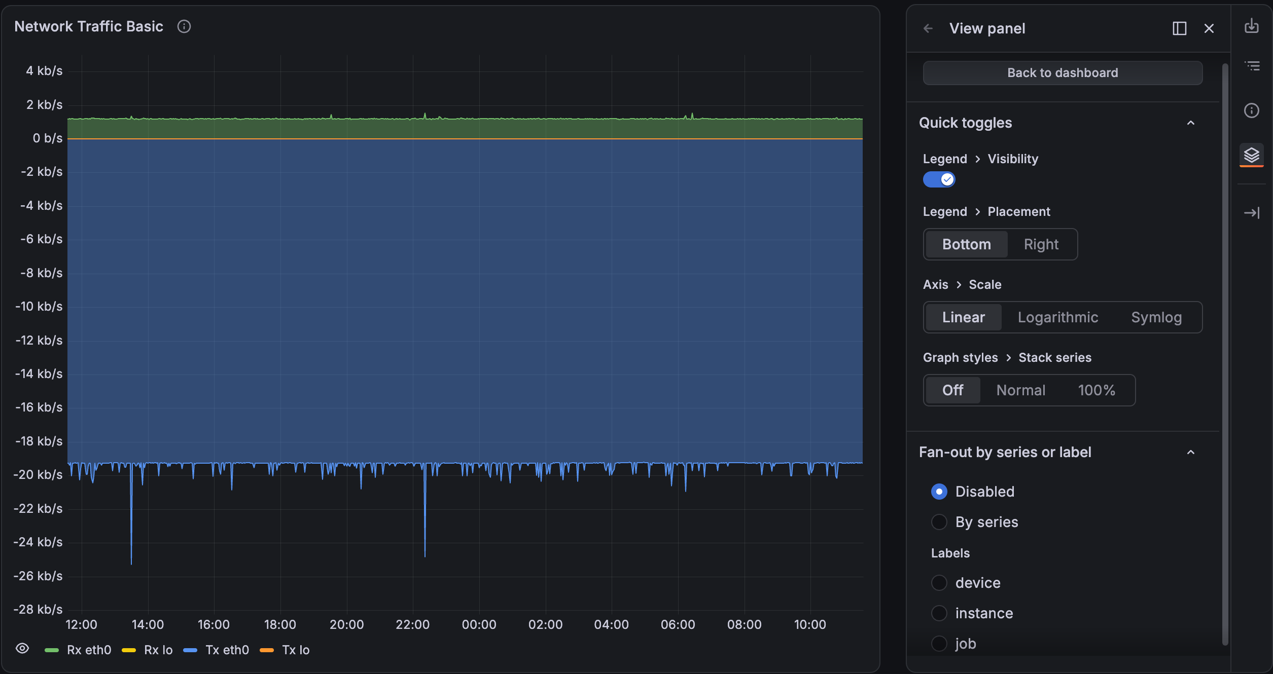 Panel in view mode with sidebar