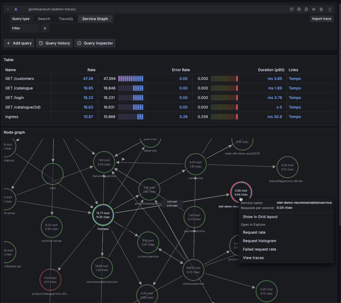 Service graph sample