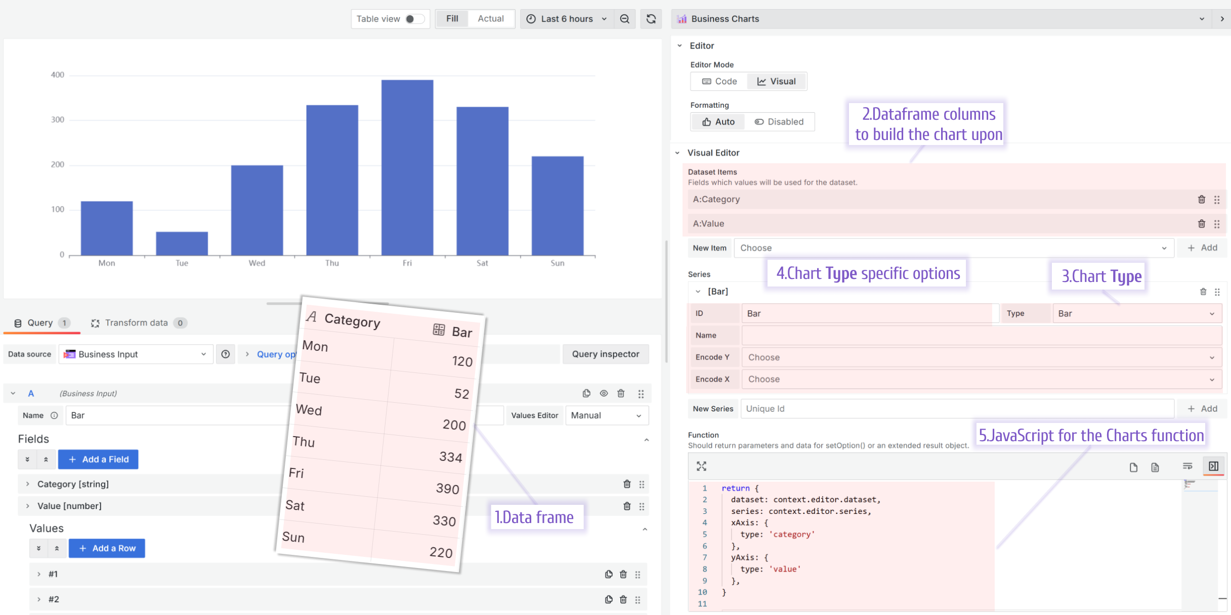 Using the Visual Editor to build a Bar chart type.