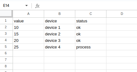 Google Sheets Data After Successful Export