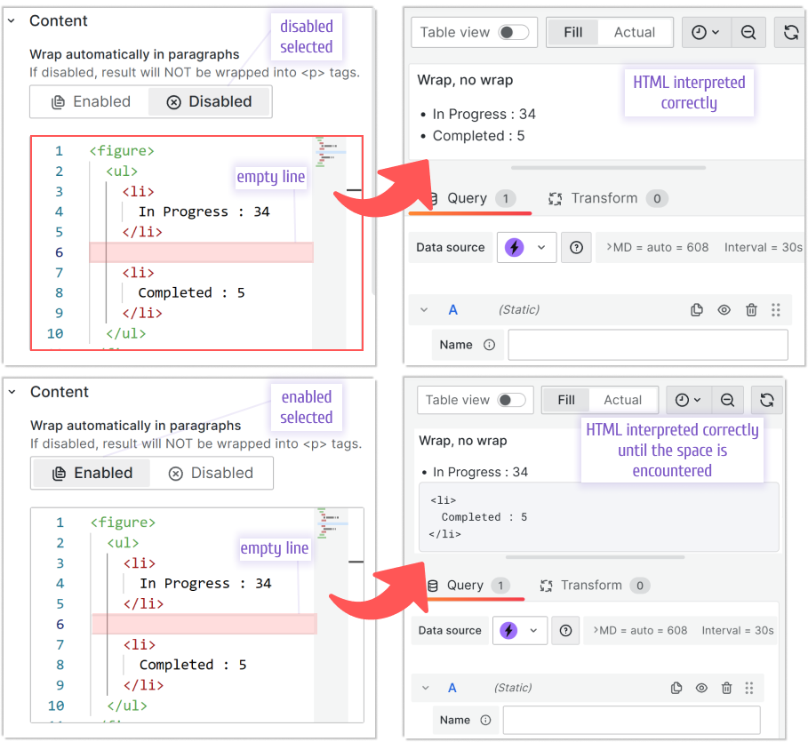 The wrap option effect on the Content with space in it.