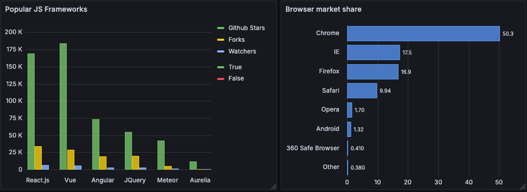 Bar chart visualizations