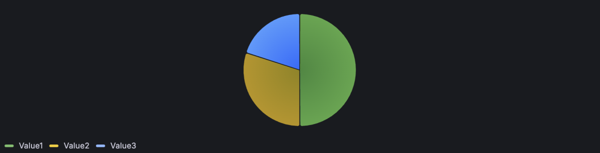 Pie chart visualization with multiple row values showing all values