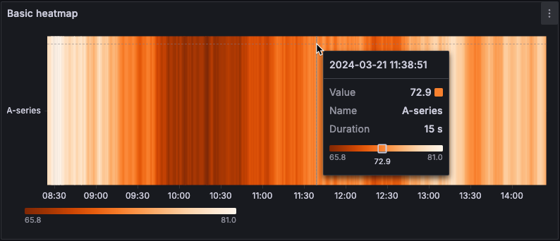 Heatmap with a tooltip displayed showing the hovered value reflected in the color scale