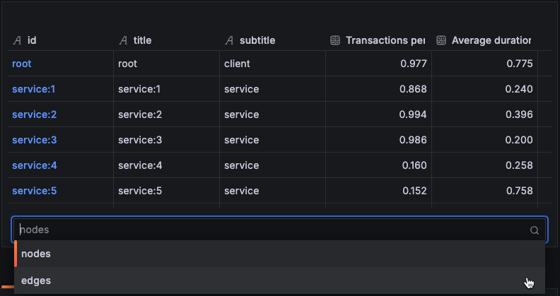 Table visualization with multiple datasets