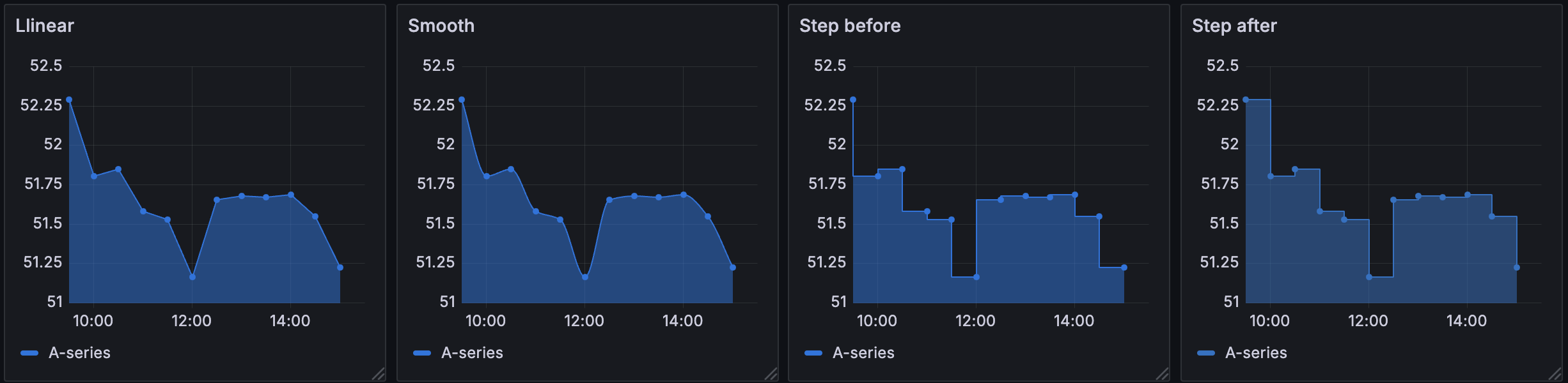 Line interpolation examples