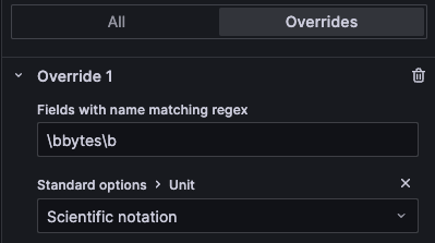 Field with unit override