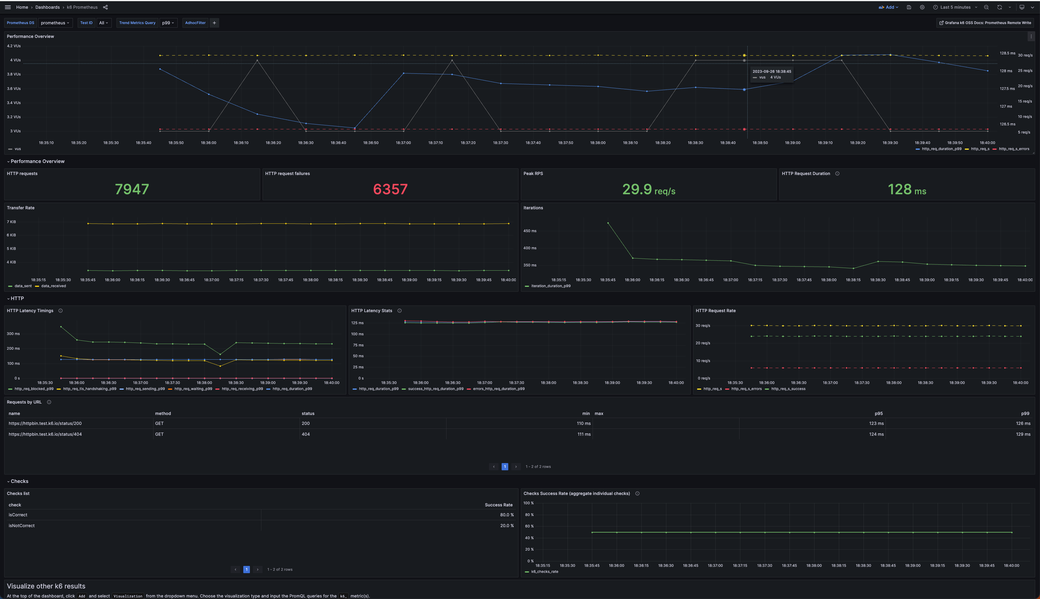 k6 Prometheus Dashboard
