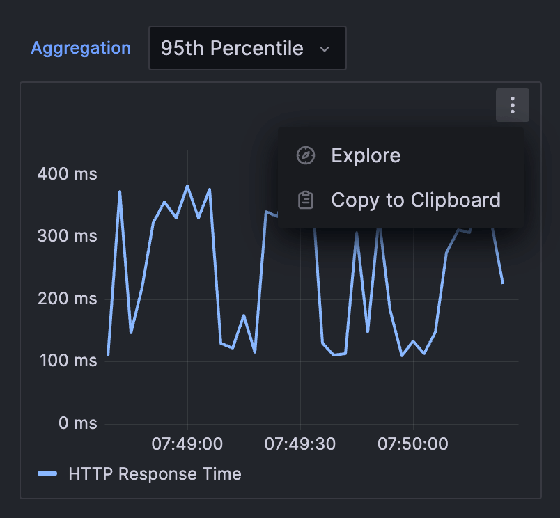 Analysis tab in Grafana Cloud k6, showing the Explore and Copy to clipboard menu options for a panel once you click on the three-dot icon next to it