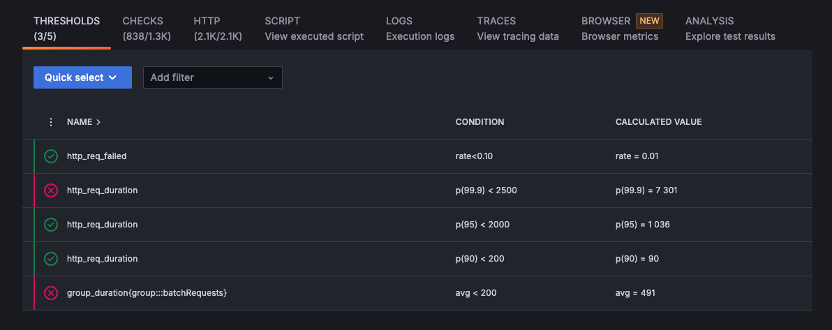 Thresholds Tab