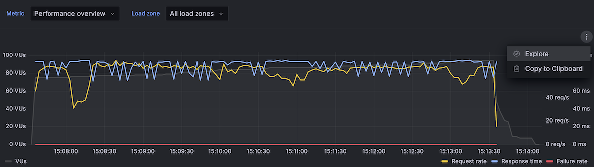 Select Explore metrics
