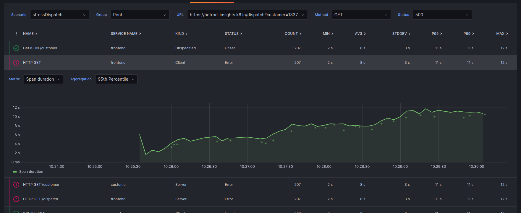 Grafana Cloud k6 Traces Tab Success Expanded