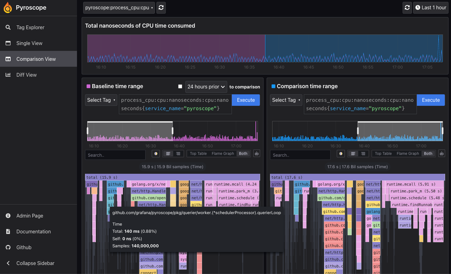 Pyroscope UI showing the comparison view