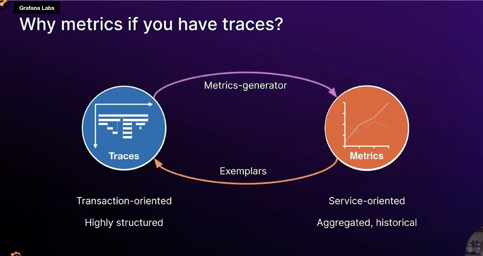 Metrics generator and exemplars