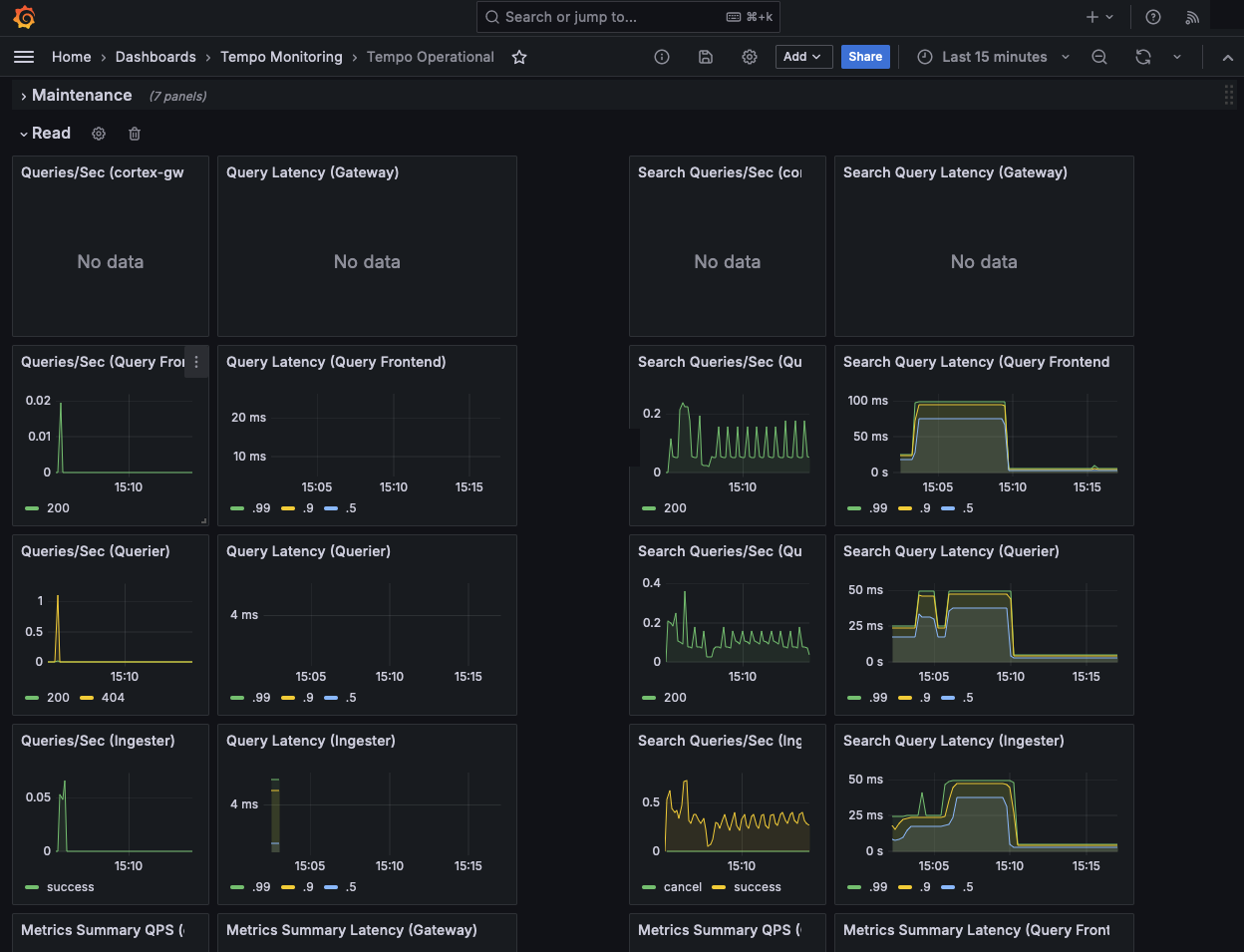 Tempo Operational dashboard