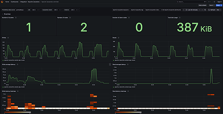 Apache Cassandra overview 1