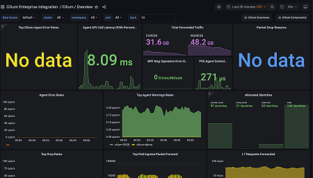 Cilium Overview