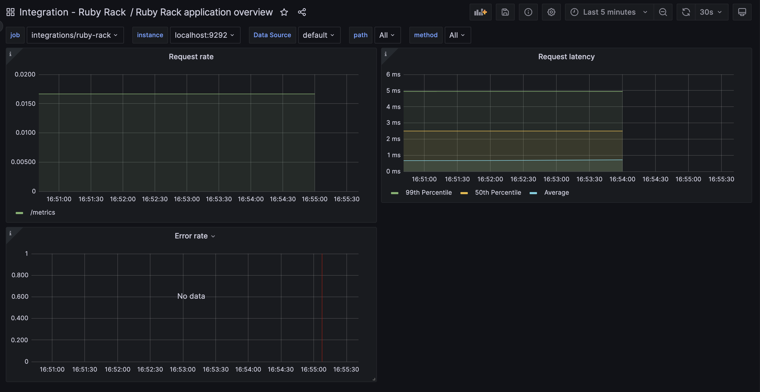Ruby Rack Overview