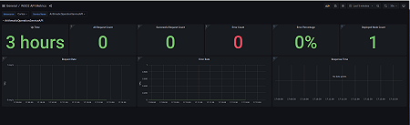 Apis Overview