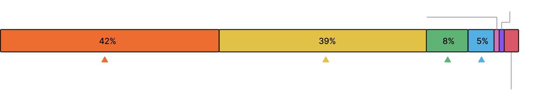 LLM Observability