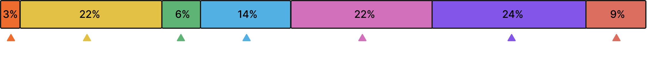 Role stats