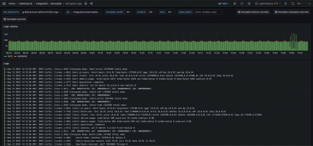 A screenshot of the Aerospkie prebuilt dashboard for logs