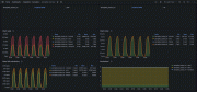 A second screenshot of the prebuilt Aerospkie overview dashboard