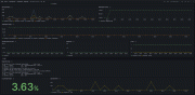 A screenshot of an IBM DB2 prebuilt dashboard in Grafana Cloud.