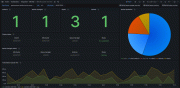 A screenshot of an IBM MQ prebuilt dashboard in Grafana Cloud.