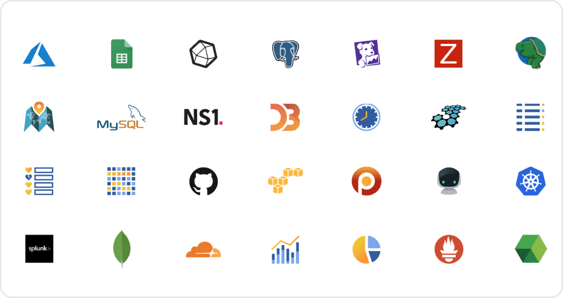 Correlate datadog with data sources