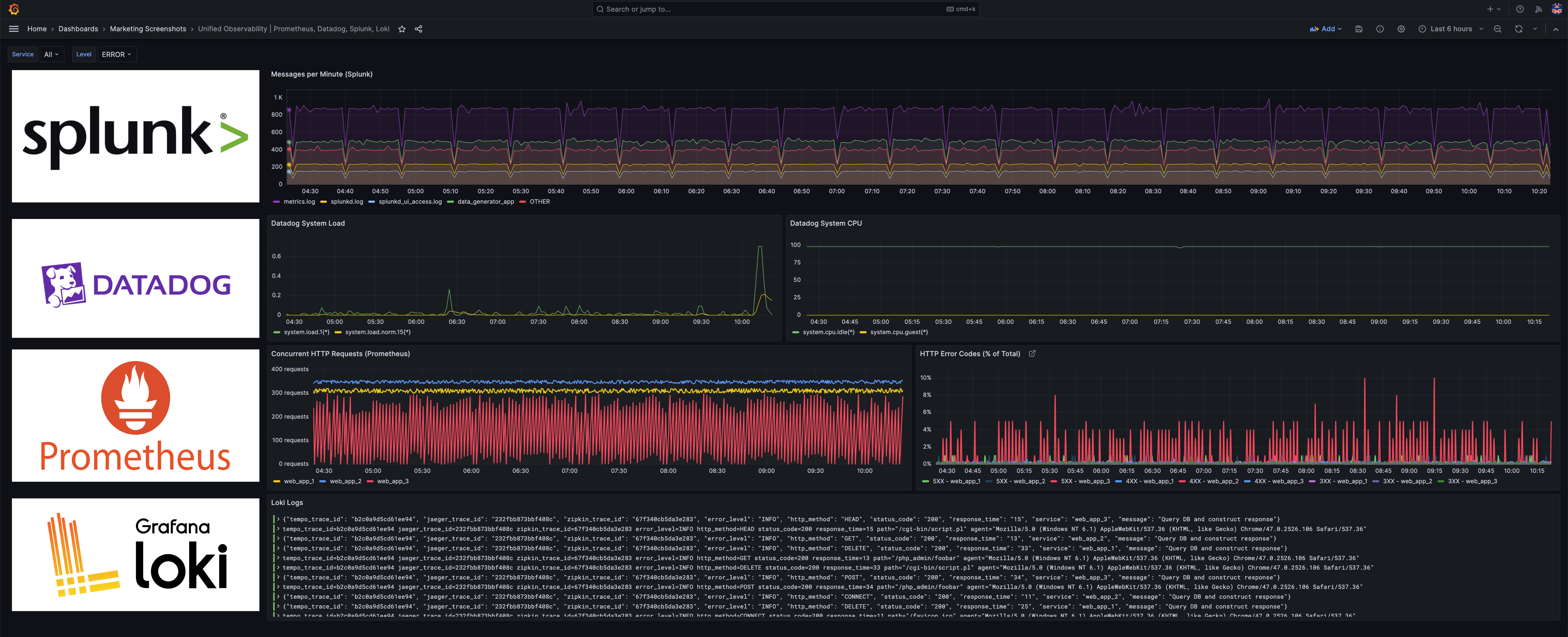 Unified observability
