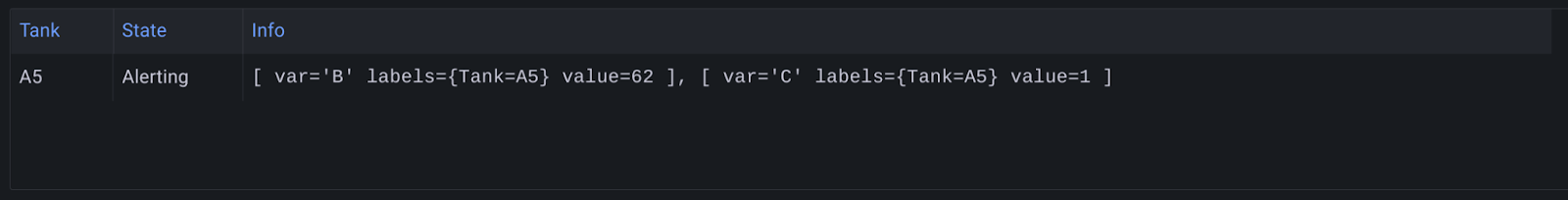 grafana alerts from flux queries