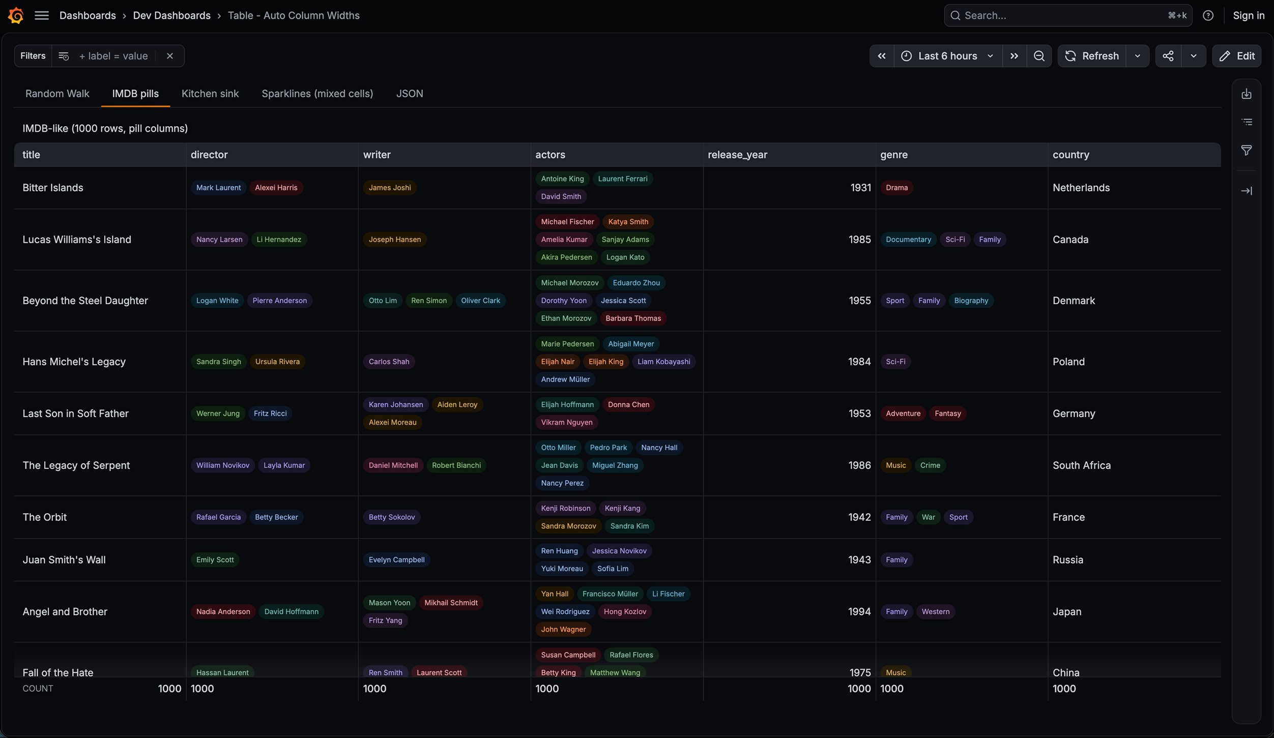 New tags with more neon colors and rounded borders