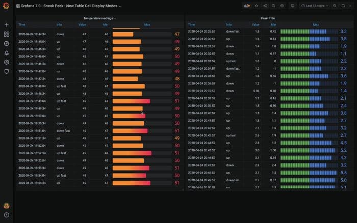 Grafana 7.0 sneak peek: New table panel for dashboards